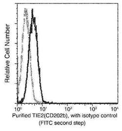 Tie-2 Mouse anti-Human, Clone: 7, Novus Biologicals 50 &mu;g | Buy Online | Novus Biologicals | Fisher Scientific