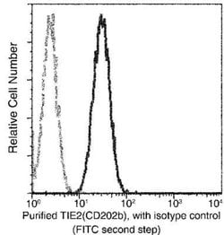 Tie-2 Rabbit anti-Human, Clone: 116, Novus Biologicals 100 &mu;g; Unconjugated:Antibodies,
