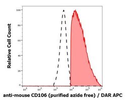VCAM-1/CD106 Antibody (429 (MVCAM.A)) - Azide and BSA Free