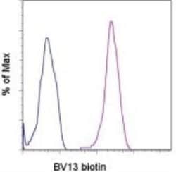 VE-Cadherin Antibody (BV13) - BSA Free, Novus Biologicals 0.05 mg | Buy Online | Novus Biologicals | Fisher Scientific