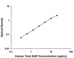 Human XIAP Antibody, R D Systems:Antibodies:Primary Antibodies