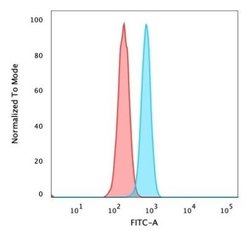ZMYM3 Antibody (PCRP-ZMYM3-2F10) - Azide and BSA Free, Novus Biologicals 100 &mu;g | Buy Online | Novus Biologicals | Fisher Scientific