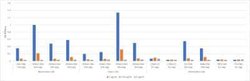 Zika Virus VLP Mouse anti-Virus, Clone: IG3-1-A12-G9, Novus Biologicals:Antibodies:Primary