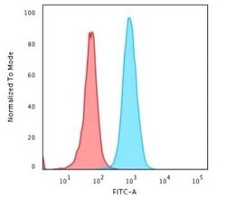 beta 2-Microglobulin Antibody (B2M/1118), Novus Biologicals:Antibodies:Primary