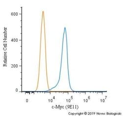 c-Myc Antibody (9E11) - Azide and BSA Free, Novus Biologicals 0.1 mL; Unconjugated:Antibodies,