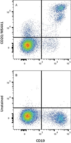 Novus Biologicals Human CD20 mFluor Violet 450-Conjugated Antibody, Novus Biologicals 100 Tests | Buy Online | Novus Biologicals&trade; | Fisher Scientific