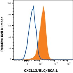 Novus Biologicals Human CXCL13/BLC/BCA-1 APC-conjugated Antibody, Novus