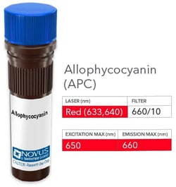 IGSF8/CD316 Antibody (8A12), Allophycocyanin, Novus Biologicals 0.1 mL;