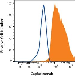 Novus Biologicals Human vWF-A1 (Research grade Caplacizumab Biosimilar)