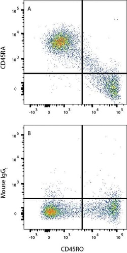Human CD45RA Antibody, R D Systems:Antibodies:Primary Antibodies