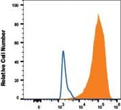 Human IL-6R alpha (Research Grade Tocilizumab Biosimilar) Antibody, R D