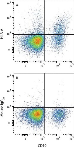 Novus Biologicals Human HLA Class I Antibody, Novus Biologicals 100 &mu;g,
