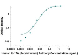 Novus Biologicals Human IL-17/IL-17A (Research Grade Secukinumab Biosimilar)