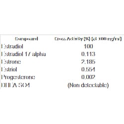 Estradiol Antibody (RM343), Novus Biologicals 100 &mu;g, Unconjugated:Antibodies,