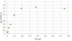 Influenza B Hemagglutinin Antibody (10H6C8G4), Novus Biologicals:Antibodies:Primary