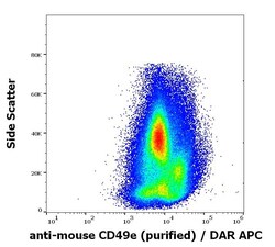 Integrin alpha 5/CD49e Antibody (5H10-27 (MFR5)) - BSA Free, Novus Biologicals
