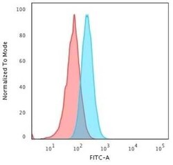 HLA A Antibody (108-2C5) - Azide and BSA Free, Novus Biologicals 0.1 mg;