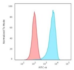 CD43/Sialophorin Antibody (84-3C1) - Azide and BSA Free, Novus Biologicals