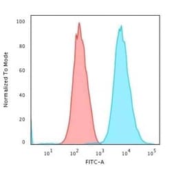 Cytokeratin 18 Antibody (DE-K18) - Azide and BSA Free, Novus Biologicals 0.1 mg | Buy Online | Novus Biologicals | Fisher Scientific