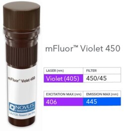 Common gamma Chain/IL-2 R gamma Antibody (3E12), mFluor Violet 450 SE,