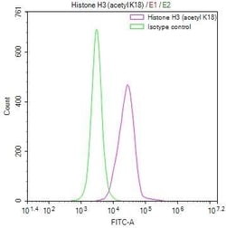 HIST1H3A, ac Lys18 Antibody (30A7), Novus Biologicals 50 &mu;L; Unconjugated:Antibodies,