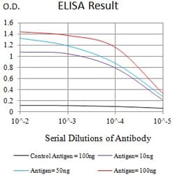 Novus Biologicals LIR-6/LILRA1 Antibody (4A1E10A6), Novus Biologicals 0.025