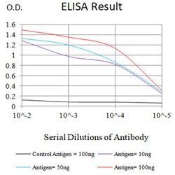 Novus Biologicals Gr-1/Ly-6G Antibody (3D6E10), Novus Biologicals 0.1 mL,
