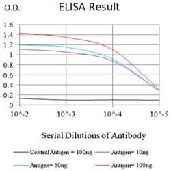 Novus Biologicals Siglec-15 Antibody (3F7F3), Novus Biologicals 0.1 mL,