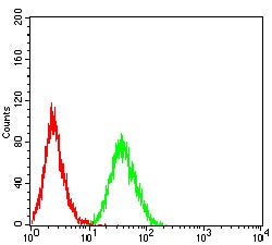 Novus Biologicals Siglec-15 Antibody (3F7F3), Novus Biologicals 0.1 mL,