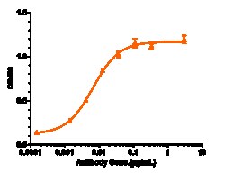 Novus Biologicals Prolactin R Antibody (BAY 1158061) - Humanized, Novus