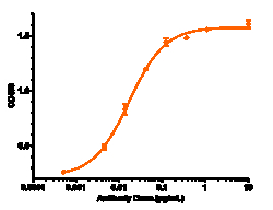 Novus Biologicals CD20 Antibody (divozilimab), Novus Biologicals:Antibodies:Primary