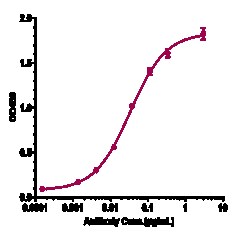 Novus Biologicals beta Amyloid Antibody (Merck anti-Amyloid beta 19.3)