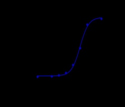 Novus Biologicals 5T4 Antibody (PF-06263507) - Humanized, Novus Biologicals