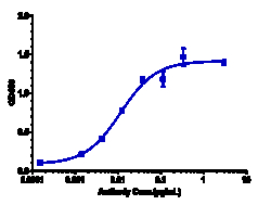 Novus Biologicals beta Amyloid Antibody (solanezumab) - Humanized, Novus