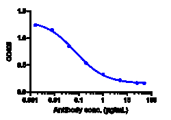Novus Biologicals MASP2 Antibody (narsoplimab), Novus Biologicals:Antibodies:Primary