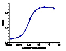 Novus Biologicals PDGF-B Antibody (MOR-8457) - Humanized, Novus Biologicals 100 &mu;g | Buy Online | Novus Biologicals&trade; | Fisher Scientific