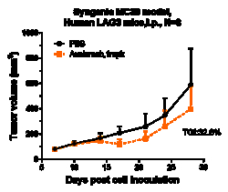 Novus Biologicals PD-L1 Antibody (avelumab), Novus Biologicals 50 &mu;g,