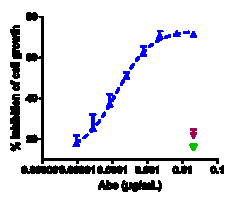 Novus Biologicals ROR1 Antibody (zilovertamab) - Humanized, Novus Biologicals