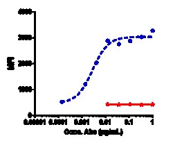 Novus Biologicals ROR1 Antibody (zilovertamab) - Humanized, Novus Biologicals