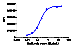 Novus Biologicals CD37 Antibody (naratuximab), Novus Biologicals 100 &mu;g,