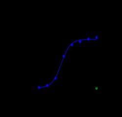 Novus Biologicals ADAM9 Antibody (Imgc936) - Humanized, Novus Biologicals:Antibodies:Primary