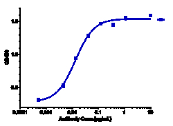 Novus Biologicals CD20 Antibody (TRU-015), Novus Biologicals 100 &mu;g,