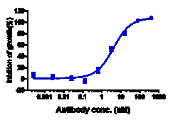 Novus Biologicals Common beta Chain Antibody (CSL311), Novus Biologicals