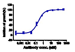Novus Biologicals Common beta Chain Antibody (CSL311), Novus Biologicals