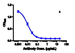 Novus Biologicals IL-23 Antibody (guselkumab), Novus Biologicals 1 mg,