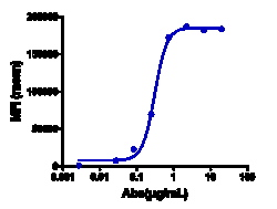 Novus Biologicals IL-31RA Antibody (nemolizumab) - Humanized, IgG2SA, Novus