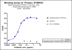 alpha-Synuclein Antibody (prasinezumab) - Humanized, Novus Biologicals™