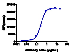 Novus Biologicals FGFR2 Antibody (aprutumab), Novus Biologicals 100 &mu;g,