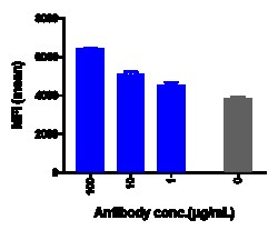 Novus Biologicals Axl Antibody (tilvestamab) - Humanized, Novus Biologicals