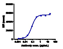 Novus Biologicals Axl Antibody (tilvestamab) - Humanized, Novus Biologicals